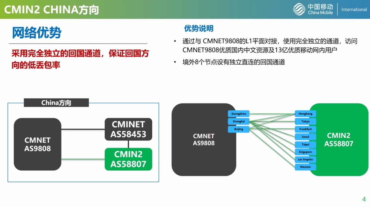 CMIN2概念图